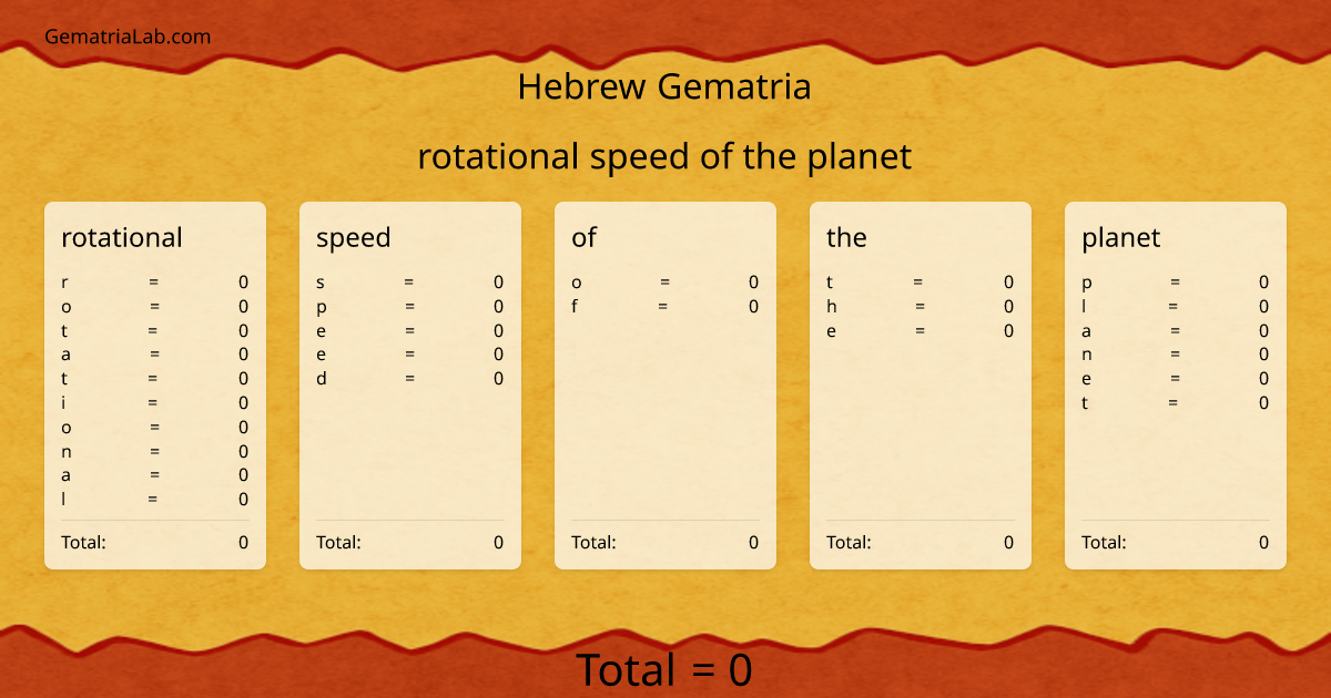 rotational speed of the planet in hebrew Gematria